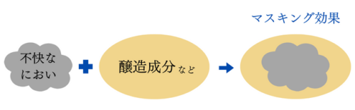 日の出みりんのマスキング効果